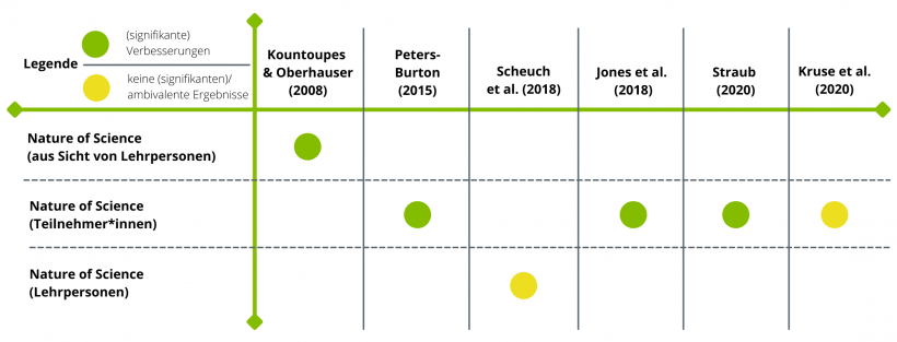 Übersichtstabelle 
